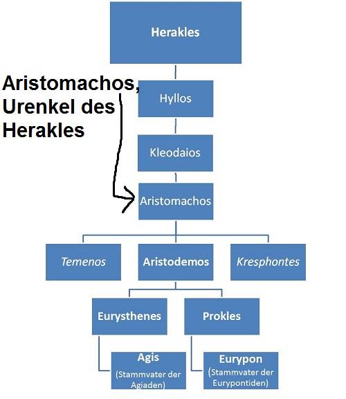Heraklide Aristomachos